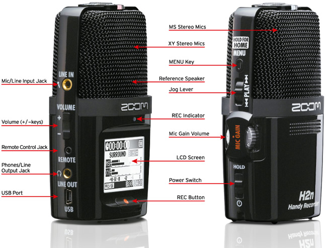 Zoom H2N, with features labeled
